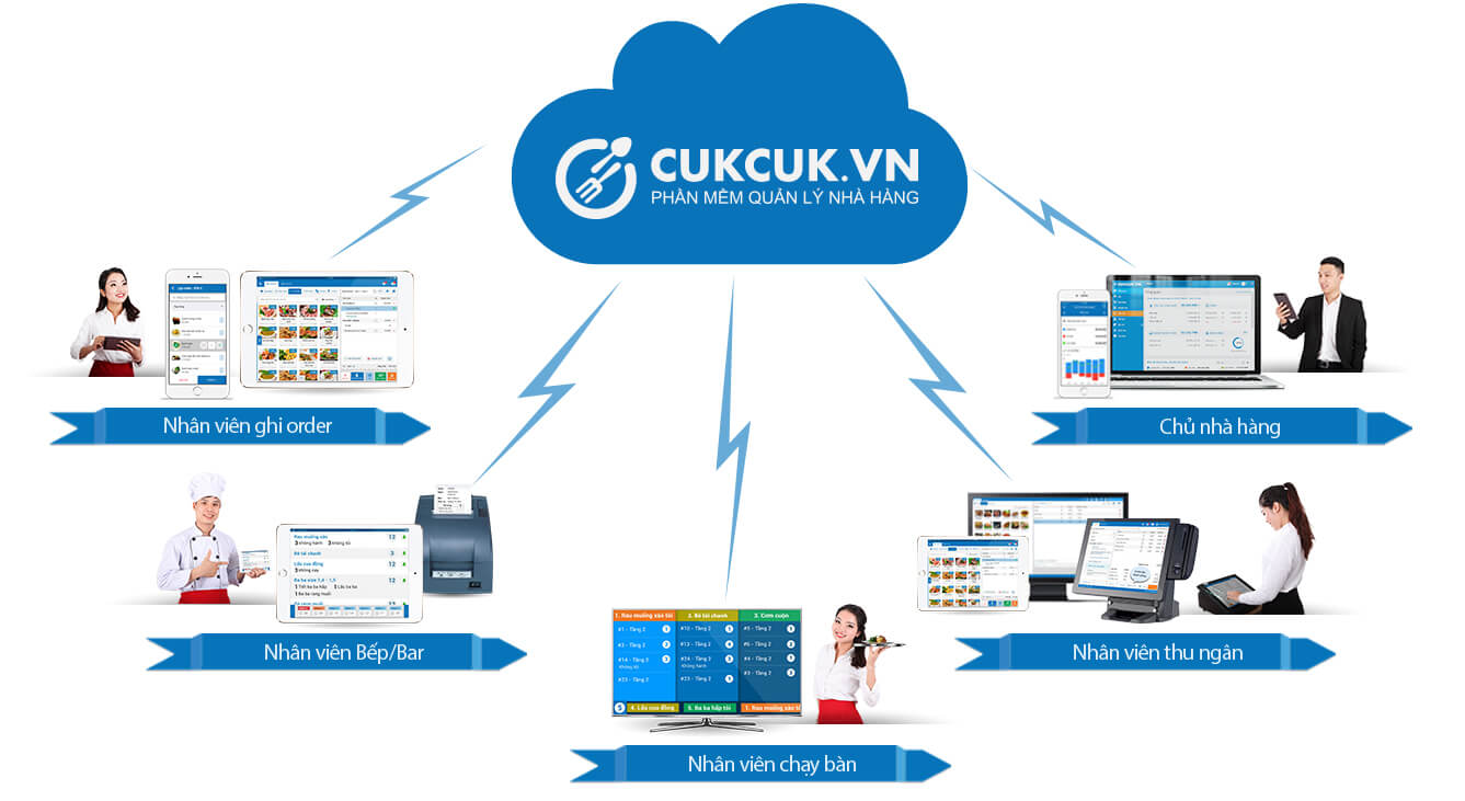 Phần mềm quản lý nhà hàng Cuk Cuk