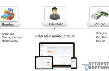 Điều hành tour bằng phần mềm quản lý du lịch