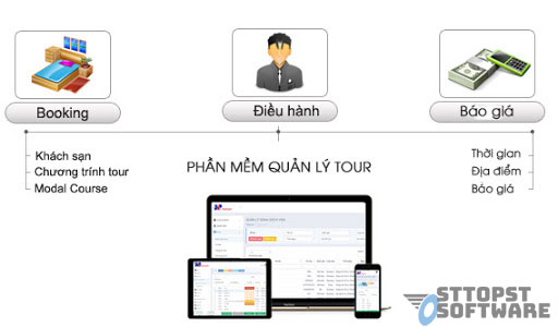 Điều hành tour đơn giản hơn bằng phần mềm du lịch