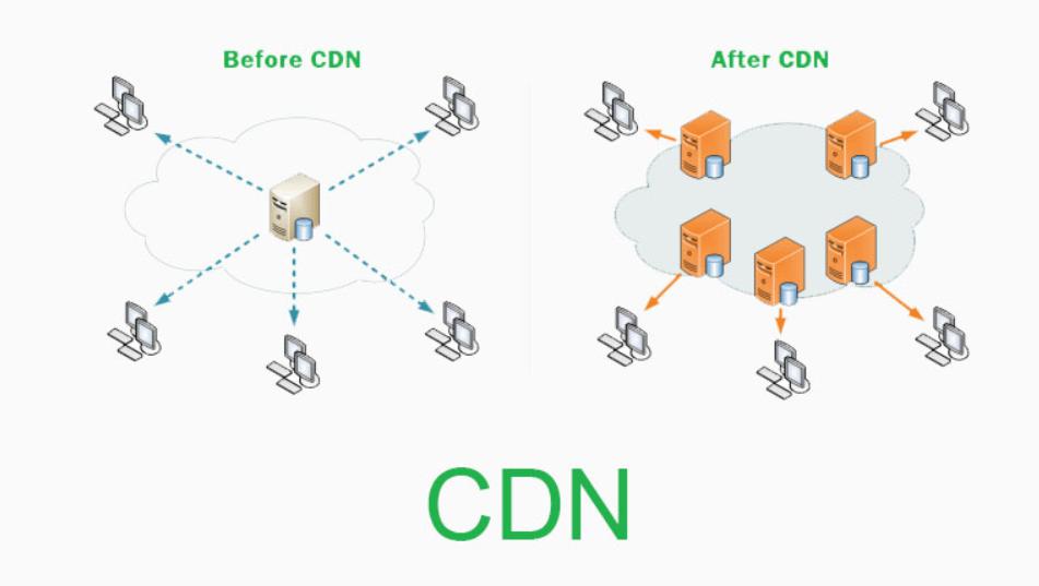 Ý nghĩa khi sử dụng CDN là gì cho website