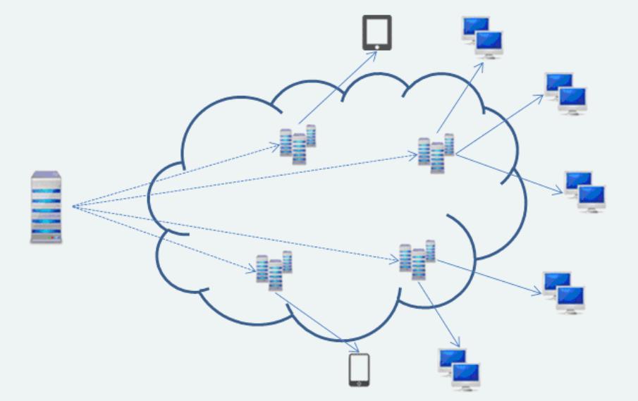 Lưu ý khi sử dụng CDN là gì