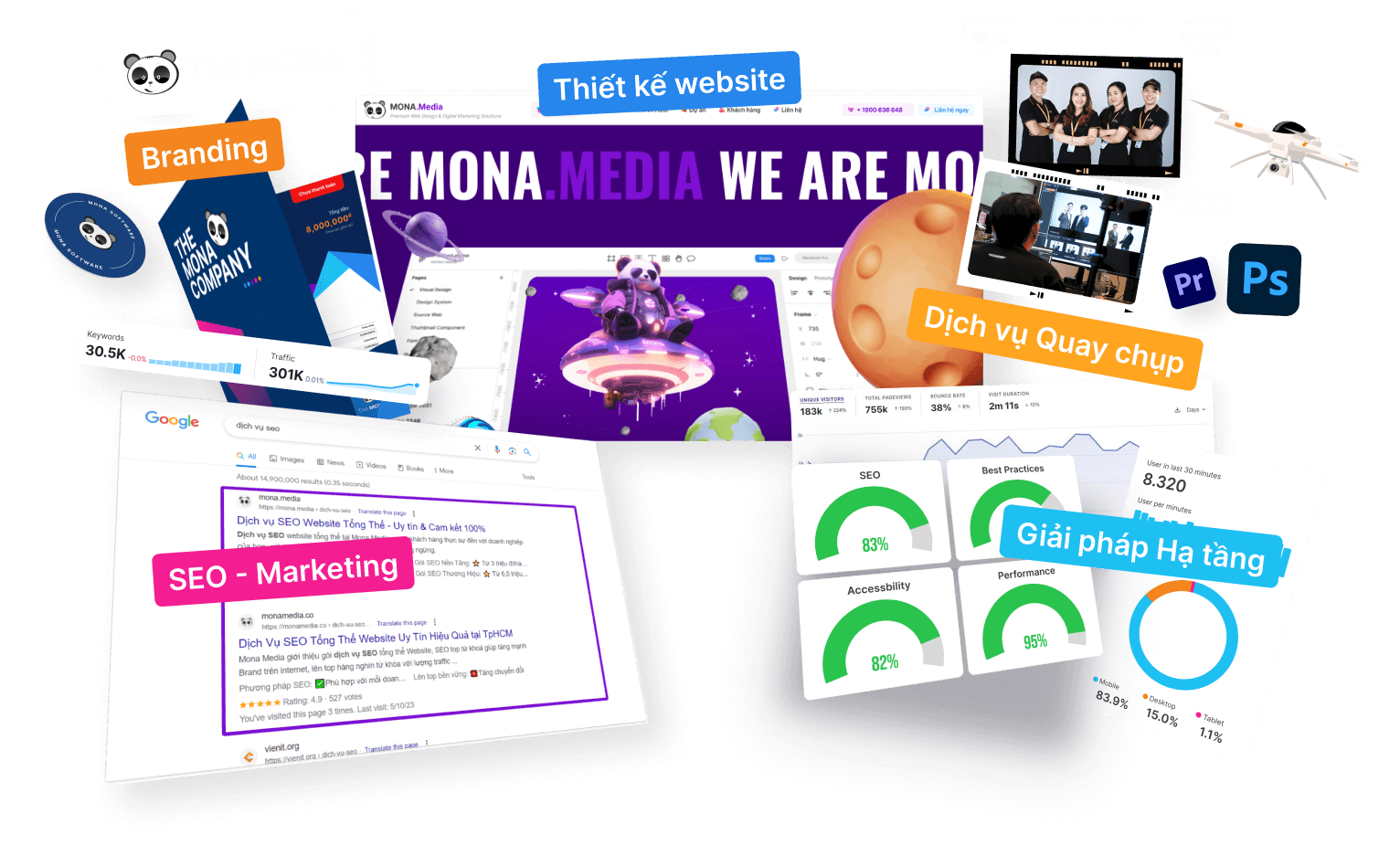 Marketing trọn gói tại Mona Media