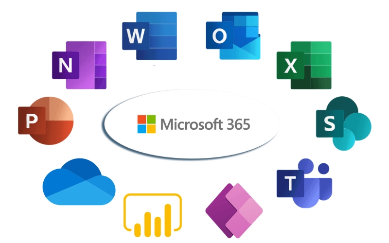 các gói microsoft office 365